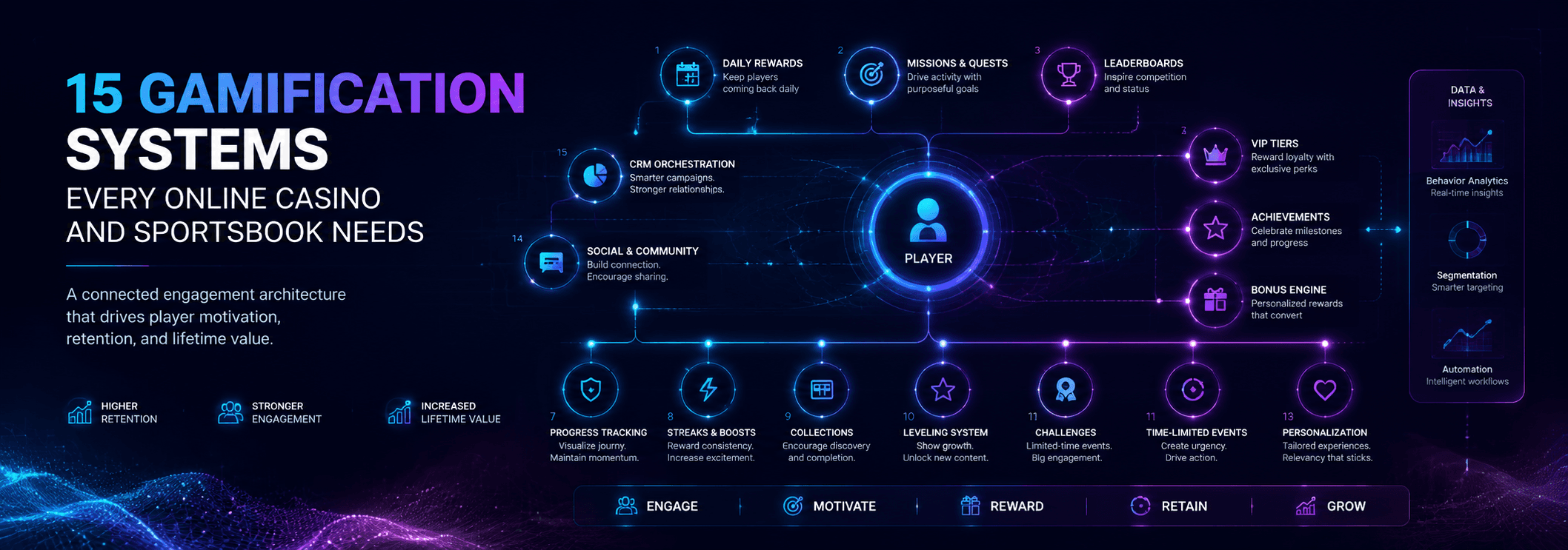 15 Gamification Systems Every Online Casino and Sportsbook Needs